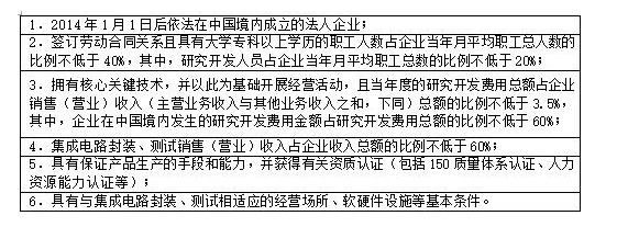 集成电路装备、材料、封装、测试企业所得税收优惠能否延续-图片1
