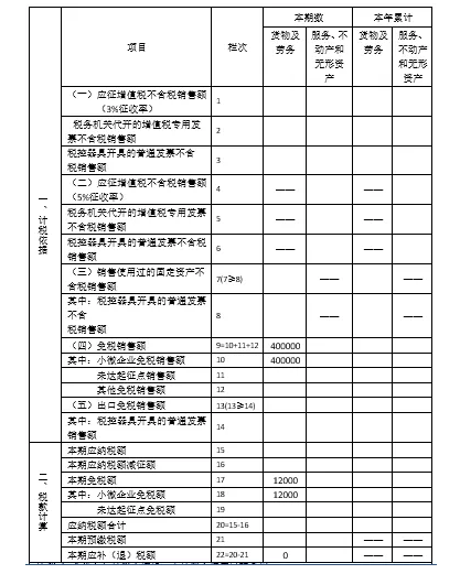 小规模纳税人适用1%征收率，申报表是3%的账务处理及申报-图片1