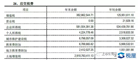 通过中粮地产年报看土增税核算及披露-图片4