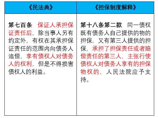 《担保制度解释》中的担保人追偿权-图片2