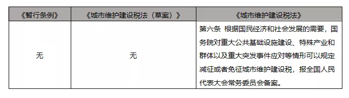 深入解读：契税、城建税从条例入法的变化在何处-图片13