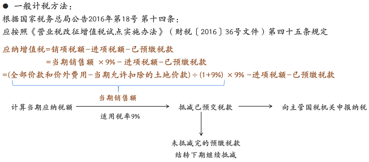 房地产企业增值税日常处理应重细节-图片1