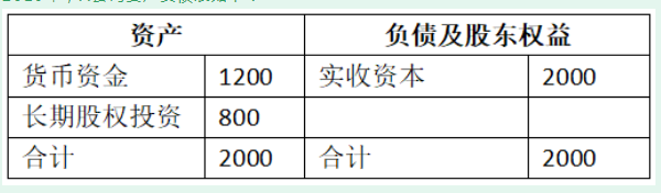 原理推导：母公司投资收益与子公司利润分配抵消-图片1