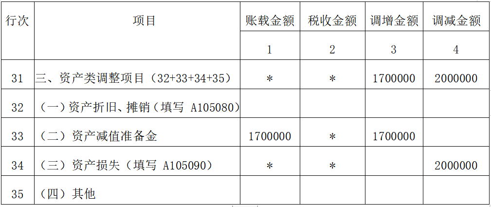 资产损失类业务企业所得税年度纳税申报表填写案例-图片7