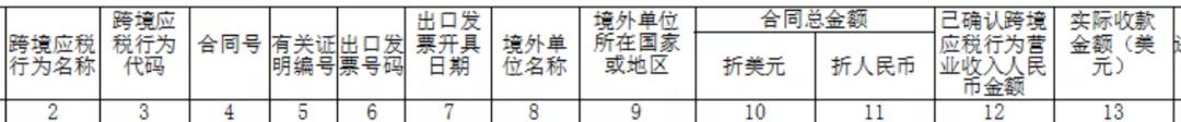 出口退税新系统变化之免退税申报表变化(跨境应税行为)-图片1