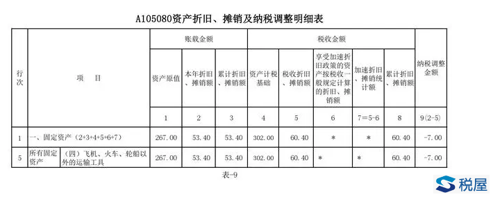 案例解析执行新租赁准则后使用权资产折旧的纳税调整与填报-图片10