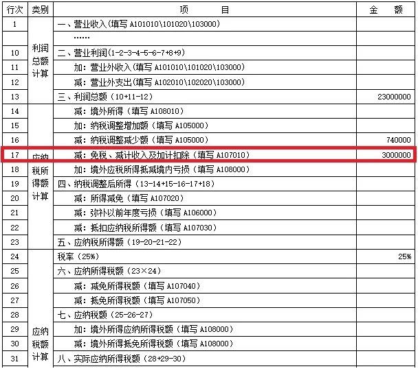 权益法核算的长期股权投资收益预缴企业所得税时到底能不能扣除-图片12