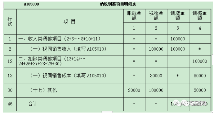 业务招待费、广告费和业务宣传费税前扣除政策全汇集-图片3