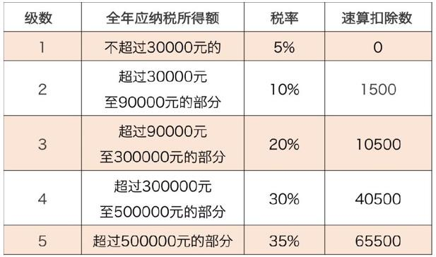 股东设置为个人独资企业能规避分红个税吗-图片2