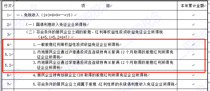 企业所得税预缴申报表改头换面，7月1日开始执行-图片15