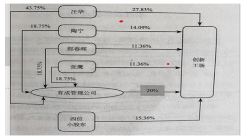 股权控制权的五种设计策略-图片1