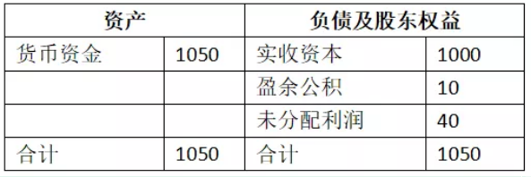 原理推导：母公司投资收益与子公司利润分配抵消-图片6