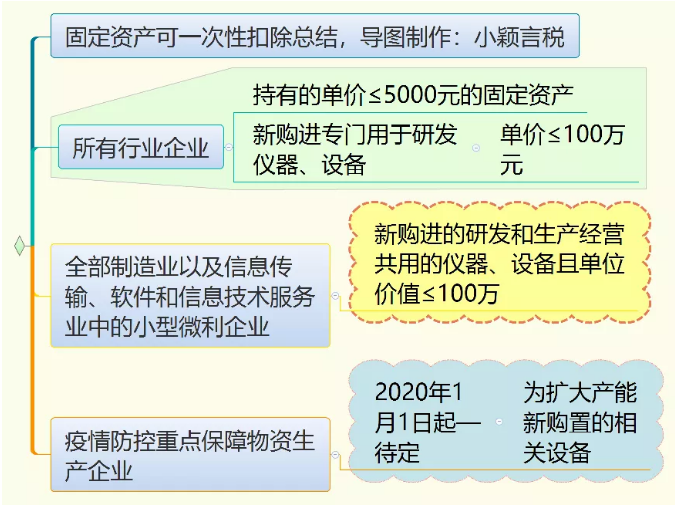 2020年12月31日起已执行到期的税收政策-图片1