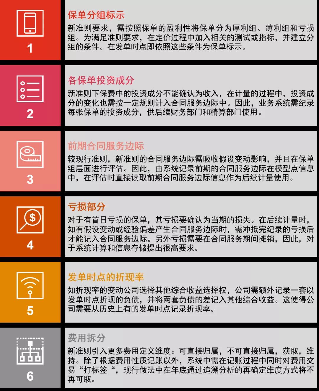 迎接保险会计大变革，新保险合同准则实施难点的深度分析和应对策略-图片3