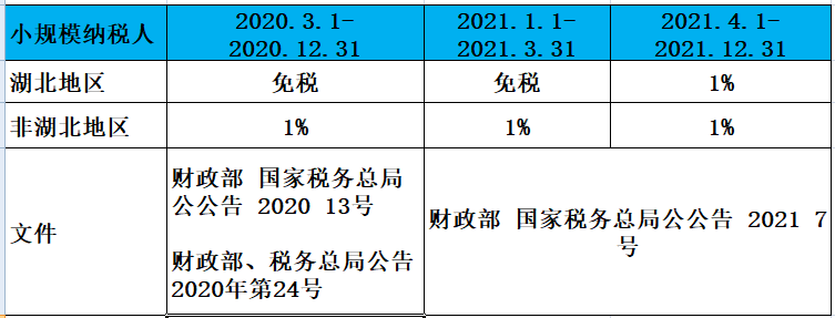 小规模1%继续执行，客户非要3%的专票，咋办-图片1