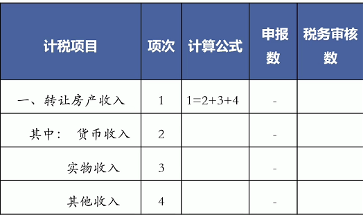 旧房转让土地增值税相关流程和政策梳理-图片2