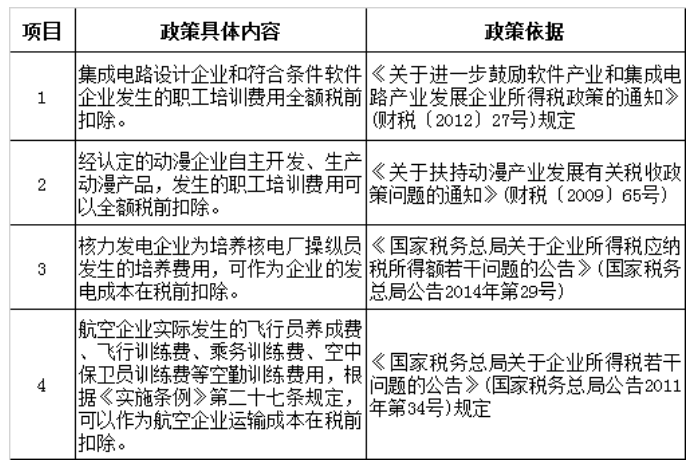 企业职工教育经费税前扣除