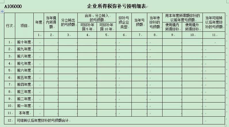 一季度预缴所得税到底能不能弥补以前年度的亏损-图片3