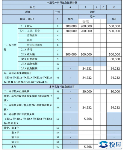 取得境外所得如何申报个人所得税-图片4