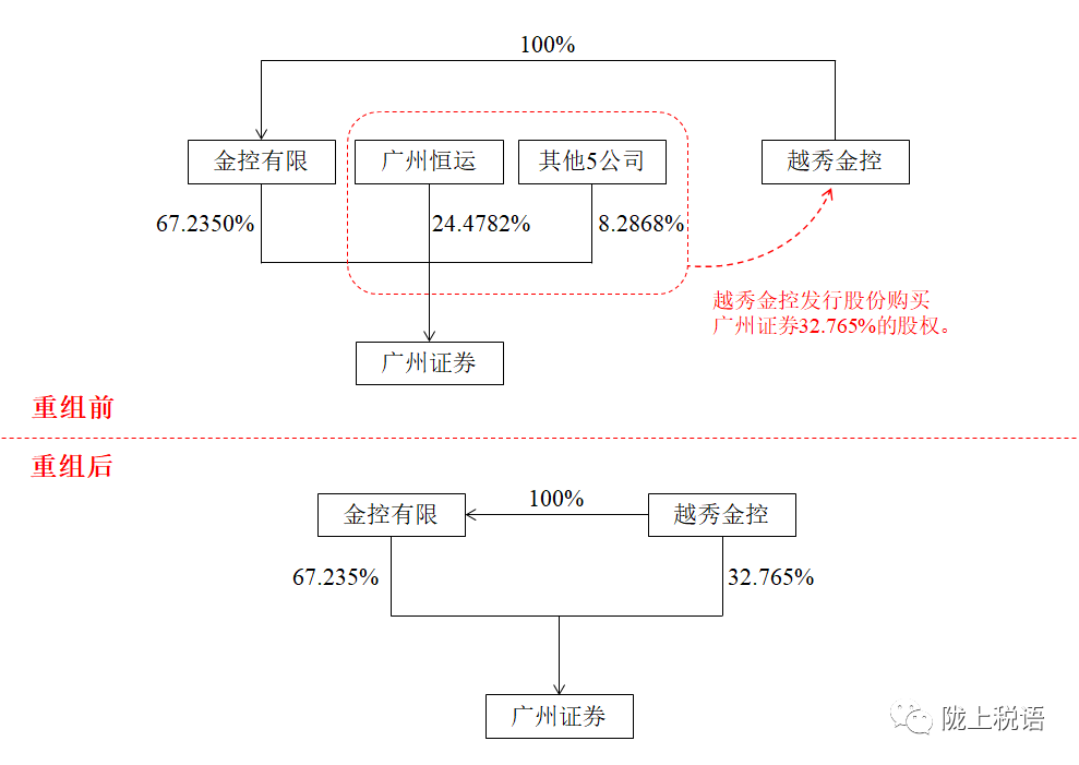 上市公司出售股权，16亿元的差额，为何税务局要求更正申报？-图片1