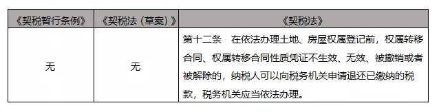 深入解读：契税、城建税从条例入法的变化在何处-图片6