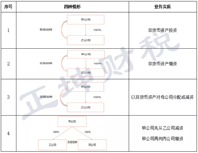 并购重组之资产（股权）划转涉税分析-图片2