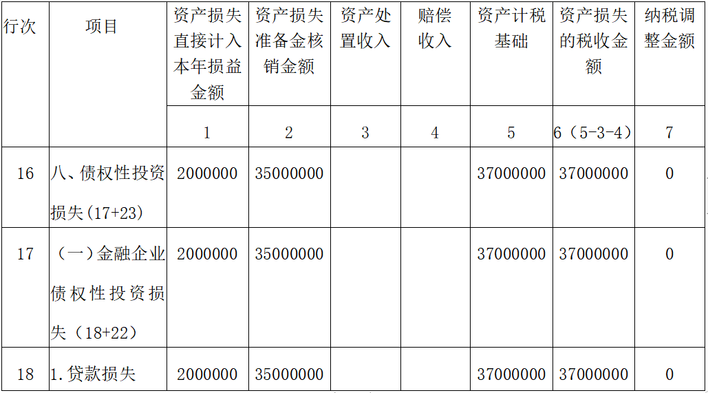 资产损失类业务企业所得税年度纳税申报表填写案例-图片9