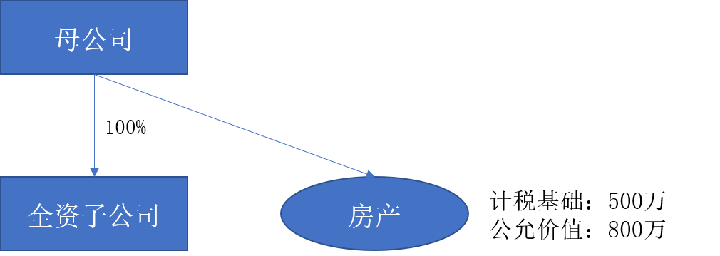 2015年40号公告划转与2014年第29号公告划转之间的关系-图片1