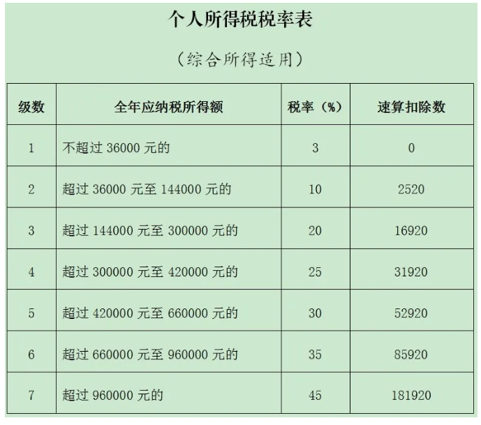 年终奖如何计税税负最低？-图片2