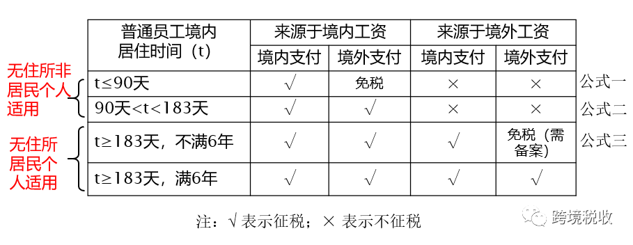外籍员工因疫情不能入境返岗，工资怎样缴纳个税?-图片1