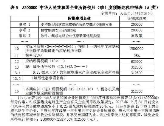 企业所得税新版预缴申报表填报解析（2021年）-图片3