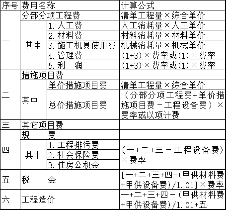 营改增后建设工程造价计算及涉税处理-图片2