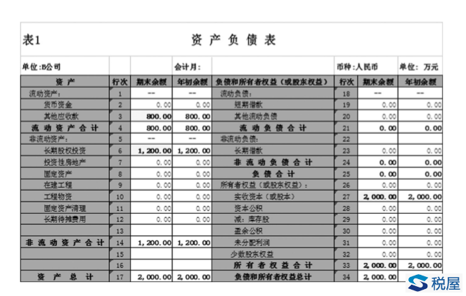 非居民企业间接转让财产应税所得的政策执行问题探讨-图片2