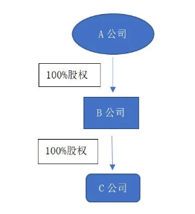 股权无偿划转涉税分析及实务操作-图片2