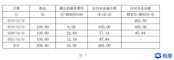 案例解析执行新租赁准则后使用权资产折旧的纳税调整与填报-图片8