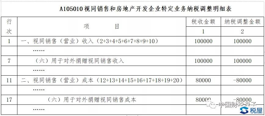 捐赠劳务居然也可以税前扣除-图片12