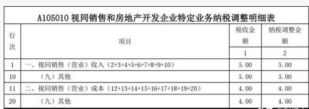 附有销售退回条款的商品销售财税处理与纳税调整-图片2