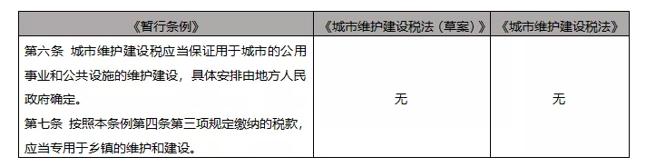 深入解读：契税、城建税从条例入法的变化在何处-图片14