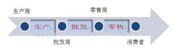 聚焦农产品流转 探寻税收政策新思路-图片1
