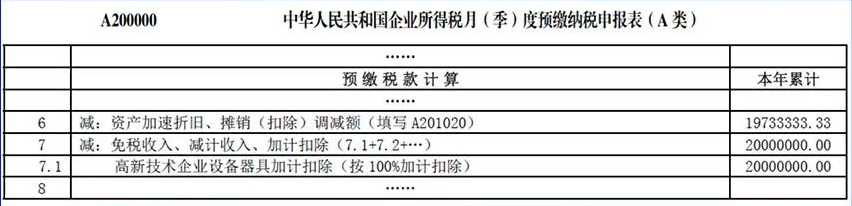 高新技术企业购置设备、器具 税前一次性扣除还能100%加计扣除！-图片2