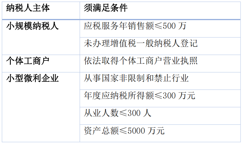简析“六税两费”减半政策的适用主体判定条件-图片3