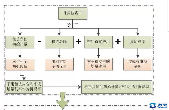 案例解析执行新租赁准则后使用权资产折旧的纳税调整与填报-图片3