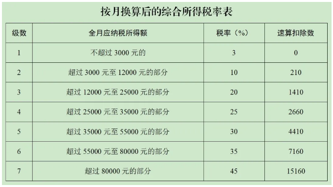 年终奖如何计税税负最低？-图片1