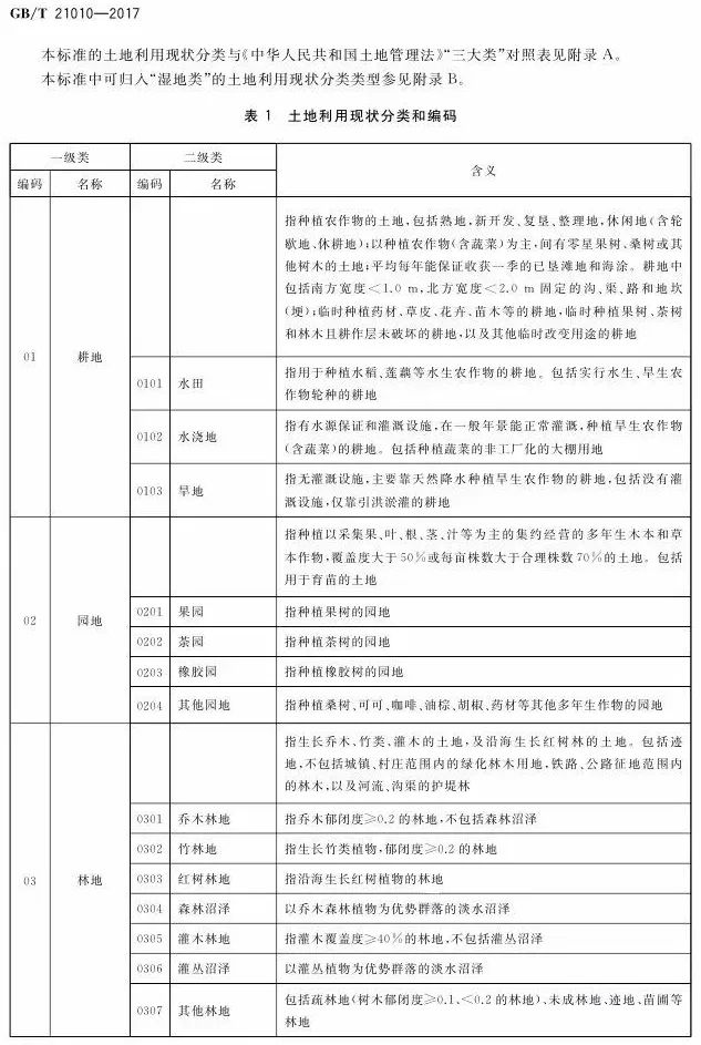 光伏发电企业耕地占用税涉税问题浅析-图片1