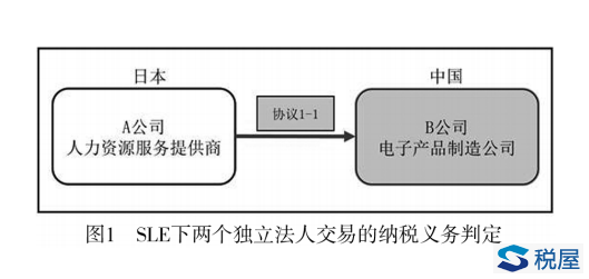 消费地原则在B2B跨境转让服务或无形资产中的应用-图片1