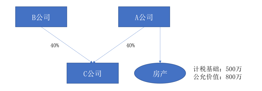 2015年40号公告划转与2014年第29号公告划转之间的关系-图片2
