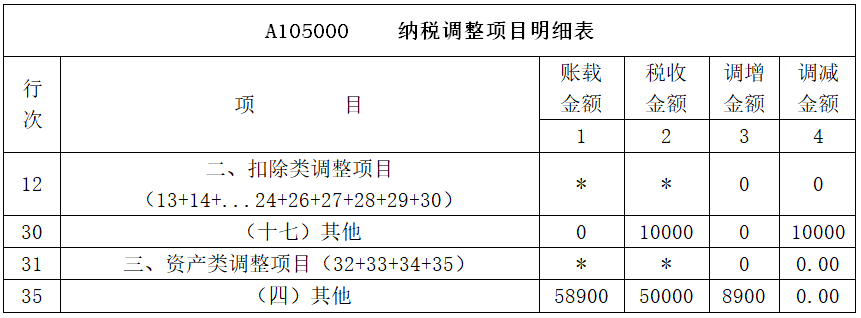 承租人视角下执行新租赁准则税会差异解析-图片1