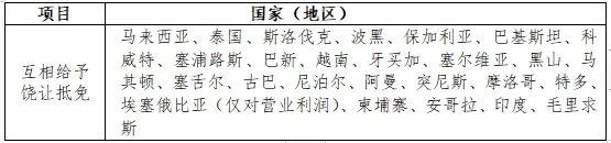 “走出去”企业境外税务抵免综述及案例试解-图片2