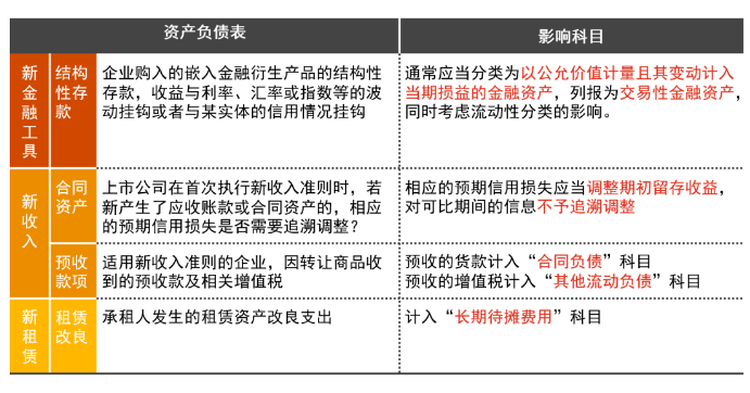 企业会计准则新规解读（普华永道）-图片6