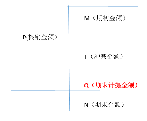 贷款损失准备金年末账载金额减去年初金额究竟是什么含义-图片4